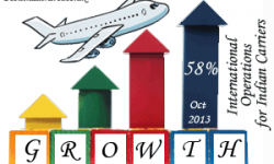 International Operations by Indian Carriers to Go Up By Oct 2013